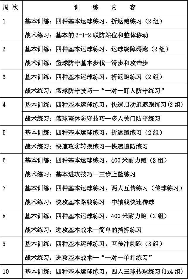 哪里能找到针对女性篮球球员的训练计划